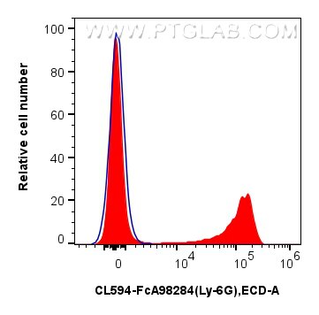 FC experiment of mouse bone marrow cells using CL594-FcA98284 Flow cytometry (FC) experiment of mouse bone marrow cells using FcZero-rAb™ CoraLite® Plus 594 Anti-Mouse Ly-6G Ra (CL594-FcA98284)