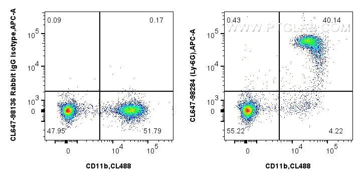 Flow cytometry (FC) experiment of mouse bone marrow cells using CoraLite® Plus 647 Anti-Mouse Ly-6G Rabbit Recombi (CL647-98284)