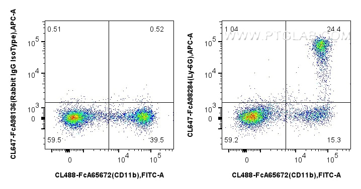 Flow cytometry (FC) experiment of mouse bone marrow cells using FcZero-rAb® CoraLite® Plus 647 Anti-Mouse Ly-6G Ra (CL647-FcA98284)