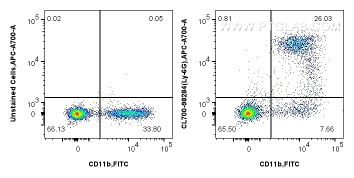 Flow cytometry (FC) experiment of mouse bone marrow cells using CoraLite®700 Anti-Mouse Ly-6G Rabbit Recombinant A (CL700-98284)