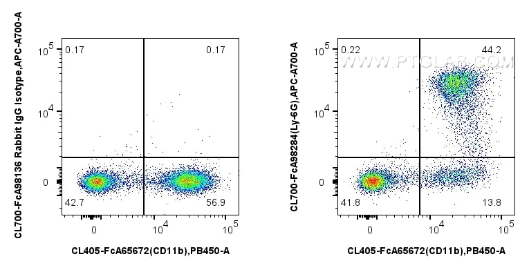 Flow cytometry (FC) experiment of mouse bone marrow cells using FcZero-rAb® CoraLite®700 Anti-Mouse Ly-6G Rabbit R (CL700-FcA98284)
