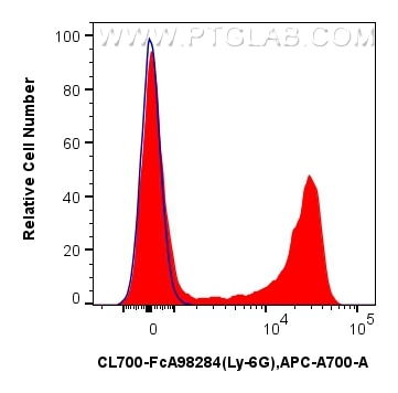 Flow cytometry (FC) experiment of mouse bone marrow cells using FcZero-rAb® CoraLite®700 Anti-Mouse Ly-6G Rabbit R (CL700-FcA98284)