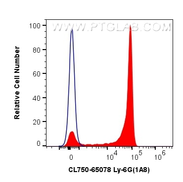 Flow cytometry (FC) experiment of mouse bone marrow cells using CoraLite® Plus 750 Anti-Mouse Ly-6G (1A8) (CL750-65078)