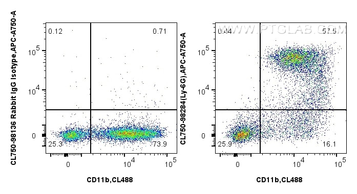 Flow cytometry (FC) experiment of mouse bone marrow cells using CoraLite® Plus 750 Anti-Mouse Ly-6G Rabbit Recombi (CL750-98284)