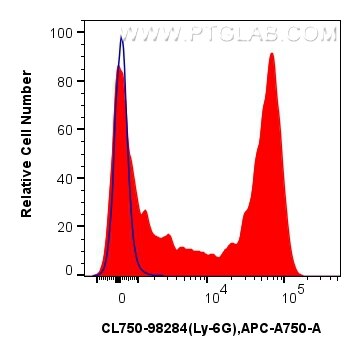 Flow cytometry (FC) experiment of mouse bone marrow cells using CoraLite® Plus 750 Anti-Mouse Ly-6G Rabbit Recombi (CL750-98284)