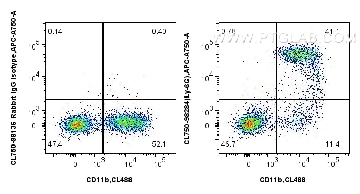 Flow cytometry (FC) experiment of mouse bone marrow cells using CoraLite® Plus 750 Anti-Mouse Ly-6G Rabbit Recombi (CL750-98284)