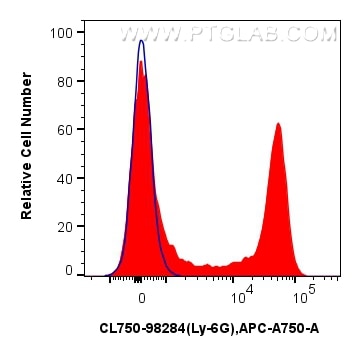 Flow cytometry (FC) experiment of mouse bone marrow cells using CoraLite® Plus 750 Anti-Mouse Ly-6G Rabbit Recombi (CL750-98284)