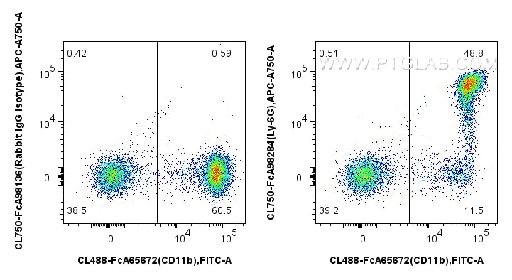 Flow cytometry (FC) experiment of mouse bone marrow cells using FcZero-rAb® CoraLite® Plus 750 Anti-Mouse Ly-6G Ra (CL750-FcA98284)