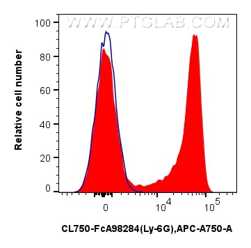 Flow cytometry (FC) experiment of mouse bone marrow cells using FcZero-rAb® CoraLite® Plus 750 Anti-Mouse Ly-6G Ra (CL750-FcA98284)