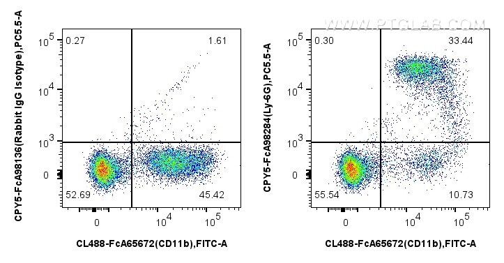 FC experiment of mouse bone marrow cells using CPY5-FcA98284 Flow cytometry (FC) experiment of mouse bone marrow cells using FcZero-rAb™ PerCP-Cyanine5.5 Anti-Mouse Ly-6G Rabb (CPY5-FcA98284)