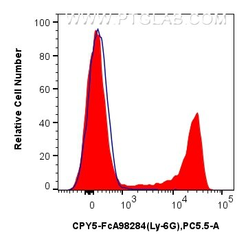 FC experiment of mouse bone marrow cells using CPY5-FcA98284 Flow cytometry (FC) experiment of mouse bone marrow cells using FcZero-rAb™ PerCP-Cyanine5.5 Anti-Mouse Ly-6G Rabb (CPY5-FcA98284)