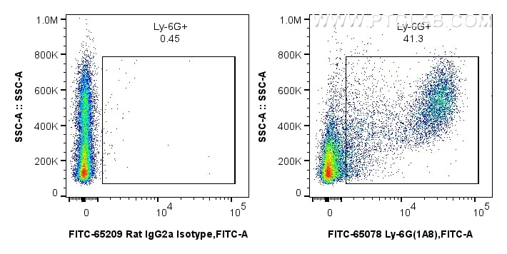 Flow cytometry (FC) experiment of mouse bone marrow cells using FITC Anti-Mouse Ly-6G (1A8) (FITC-65078)