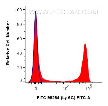 Flow cytometry (FC) experiment of mouse bone marrow cells using FITC Plus Anti-Mouse Ly-6G Rabbit Recombinant Anti (FITC-98284)