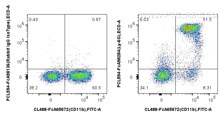 FC experiment of mouse bone marrow cells using PCL594-FcA98284 Flow cytometry (FC) experiment of mouse bone marrow cells using FcZero-rAb™ PE-CoraLite® Plus 594 Anti-Mouse Ly-6G (PCL594-FcA98284)