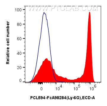FC experiment of mouse bone marrow cells using PCL594-FcA98284 Flow cytometry (FC) experiment of mouse bone marrow cells using FcZero-rAb™ PE-CoraLite® Plus 594 Anti-Mouse Ly-6G (PCL594-FcA98284)