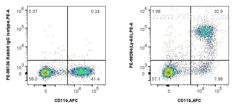 Flow cytometry (FC) experiment of mouse bone marrow cells using PE Anti-Mouse Ly-6G Rabbit Recombinant Antibody (PE-98284)