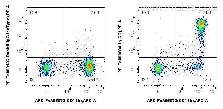 FC experiment of mouse bone marrow cells using PE-FcA98284 Flow cytometry (FC) experiment of mouse bone marrow cells using FcZero-rAb™ PE Anti-Mouse Ly-6G Rabbit Recombinant (PE-FcA98284)