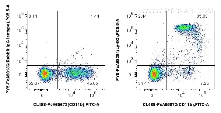FC experiment of mouse bone marrow cells using PY5-FcA98284 Flow cytometry (FC) experiment of mouse bone marrow cells using FcZero-rAb™ PE-Cyanine5 Anti-Mouse Ly-6G Rabbit Re (PY5-FcA98284)