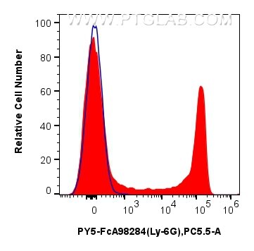 FC experiment of mouse bone marrow cells using PY5-FcA98284 Flow cytometry (FC) experiment of mouse bone marrow cells using FcZero-rAb™ PE-Cyanine5 Anti-Mouse Ly-6G Rabbit Re (PY5-FcA98284)