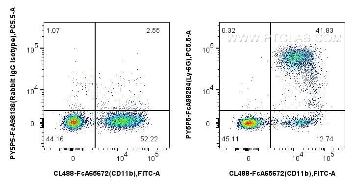 FC experiment of mouse bone marrow cells using PY5P5-FcA98284 Flow cytometry (FC) experiment of mouse bone marrow cells using FcZero-rAb® PE-Cyanine5.5 Anti-Mouse Ly-6G Rabbit (PY5P5-FcA98284)