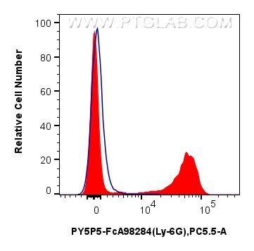 FC experiment of mouse bone marrow cells using PY5P5-FcA98284 Flow cytometry (FC) experiment of mouse bone marrow cells using FcZero-rAb® PE-Cyanine5.5 Anti-Mouse Ly-6G Rabbit (PY5P5-FcA98284)