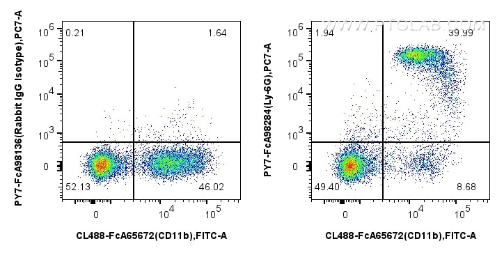 FC experiment of mouse bone marrow cells using PY7-FcA98284 Flow cytometry (FC) experiment of mouse bone marrow cells using FcZero-rAb™ PE-Cyanine7 Anti-Mouse Ly-6G Rabbit Re (PY7-FcA98284)