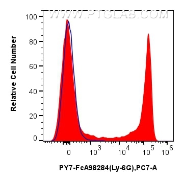 FC experiment of mouse bone marrow cells using PY7-FcA98284 Flow cytometry (FC) experiment of mouse bone marrow cells using FcZero-rAb™ PE-Cyanine7 Anti-Mouse Ly-6G Rabbit Re (PY7-FcA98284)