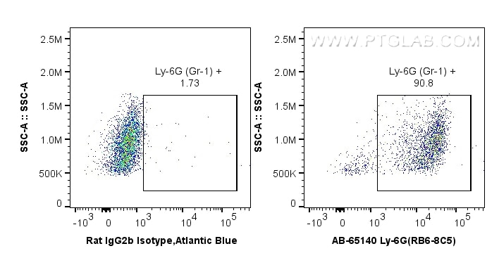 FC experiment of mouse bone marrow cells using AB-65140