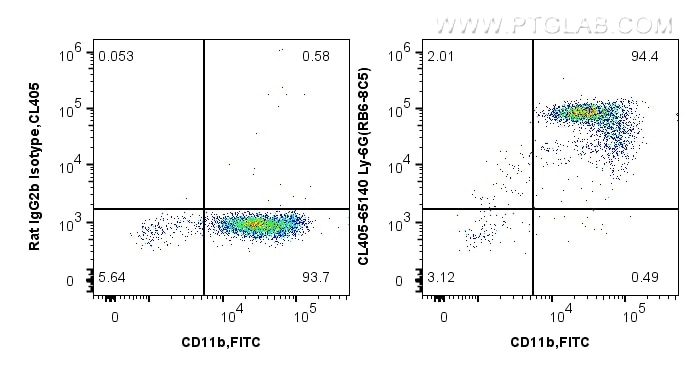 Flow cytometry (FC) experiment of mouse bone marrow cells using CoraLite® Plus 405 Anti-Mouse Ly-6G/Ly-6C (Gr-1) ( (CL405-65140)