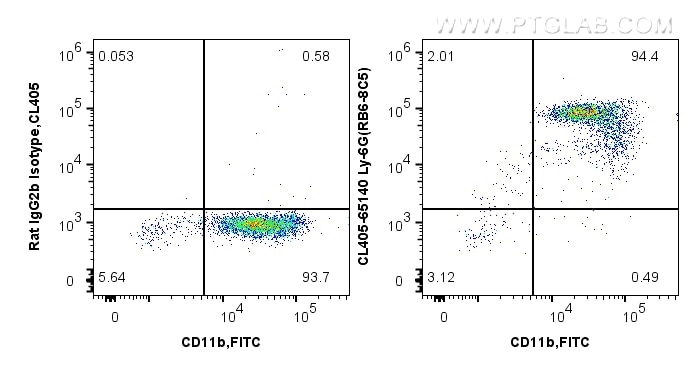 FC experiment of mouse bone marrow cells using CL405-65140