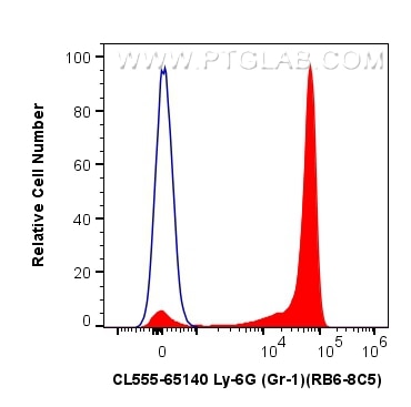 Flow cytometry (FC) experiment of mouse bone marrow cells using CoraLite® Plus 555 Anti-Mouse Ly-6G/Ly-6C (Gr-1) ( (CL555-65140)