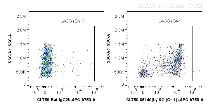 Flow cytometry (FC) experiment of mouse bone marrow cells using CoraLite® Plus 750 Anti-Mouse Ly-6G/Ly-6C (Gr-1) ( (CL750-65140)
