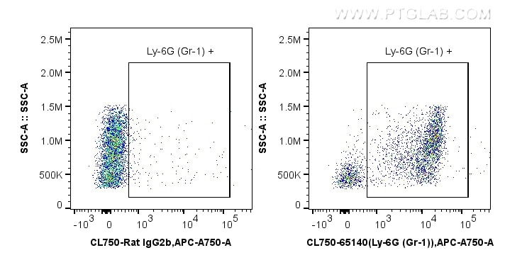 FC experiment of mouse bone marrow cells using CL750-65140