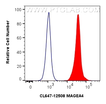 Flow cytometry (FC) experiment of A431 cells using CoraLite® Plus 647-conjugated MAGEA4 Polyclonal an (CL647-12508)