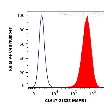 Flow cytometry (FC) experiment of SH-SY5Y cells using CoraLite® Plus 647-conjugated MAP1B Polyclonal ant (CL647-21633)