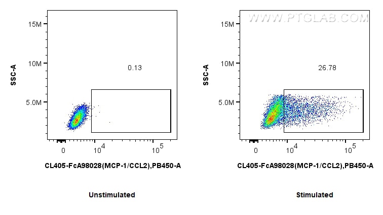 FC experiment of RAW 264.7 using CL405-FcA98028 Flow cytometry (FC) experiment of RAW 264.7 cells using FcZero-rAb® CoraLite® Plus 405 Anti-Mouse MCP-1/CC (CL405-FcA98028)