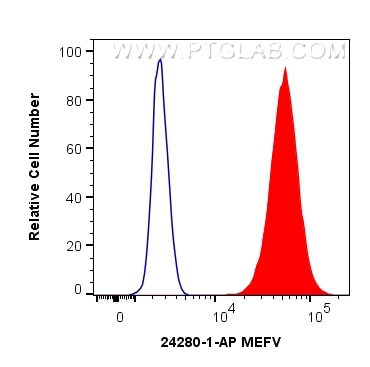 Flow cytometry (FC) experiment of A431 cells using MEFV Polyclonal antibody (24280-1-AP)