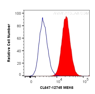 Flow cytometry (FC) experiment of HeLa cells using CoraLite® Plus 647-conjugated MEK6 Polyclonal anti (CL647-12745)