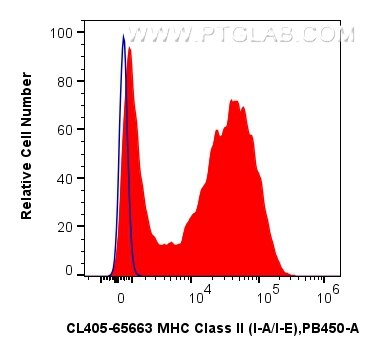 Flow cytometry (FC) experiment of mouse splenocytes using CoraLite® Plus 405 Anti-Mouse MHC Class II (I-A/I- (CL405-65663)