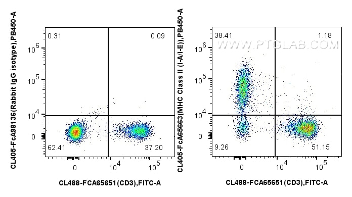 Flow cytometry (FC) experiment of mouse splenocytes using FcZero-rAb® CoraLite® Plus 405 Anti-Mouse MHC Clas (CL405-FcA65663)