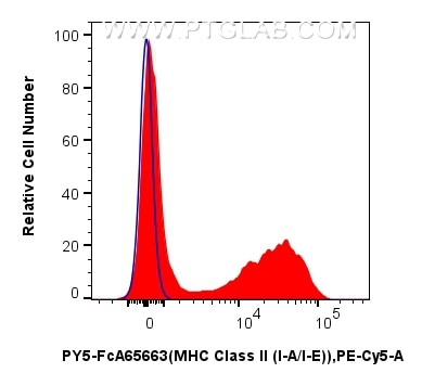 Flow cytometry (FC) experiment of mouse splenocytes using FcZero-rAb™ PE-Cyanine5 Anti-Mouse MHC Class II (I (PY5-FcA65663)