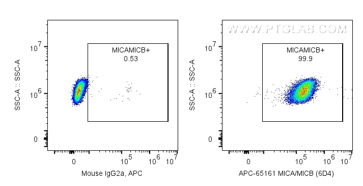 Flow cytometry (FC) experiment of HeLa cells using APC Anti-Human MICA/MICB (6D4) (APC-65161)
