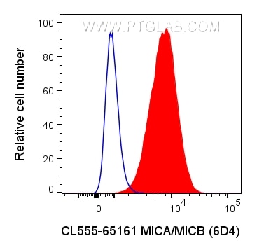 Flow cytometry (FC) experiment of HeLa cells using CoraLite® Plus 555 Anti-Human MICA/MICB (6D4) (CL555-65161)
