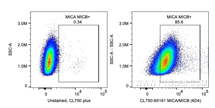 Flow cytometry (FC) experiment of HeLa cells using CoraLite® Plus 750 Anti-Human MICA/MICB (6D4) (CL750-65161)