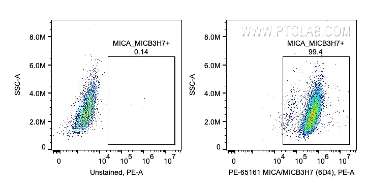 Flow cytometry (FC) experiment of HeLa cells using PE Anti-Human MICA/MICB (6D4) (PE-65161)