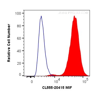 FC experiment of A549 using CL555-20415