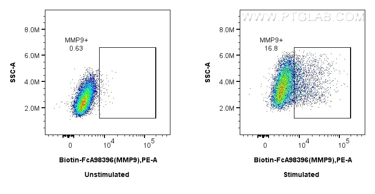 FC experiment of RAW 264.7 using Biotin-FcA98396 Flow cytometry (FC) experiment of RAW 264.7 cells using FcZero-rAb™ Biotin Anti-Mouse MMP9 Rabbit Recombin (Biotin-FcA98396)