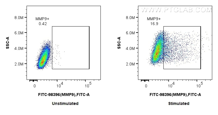 Flow cytometry (FC) experiment of RAW 264.7 cells using CoraLite®594 Anti-Mouse MMP9 Rabbit Recombinant An (CL594-98396)