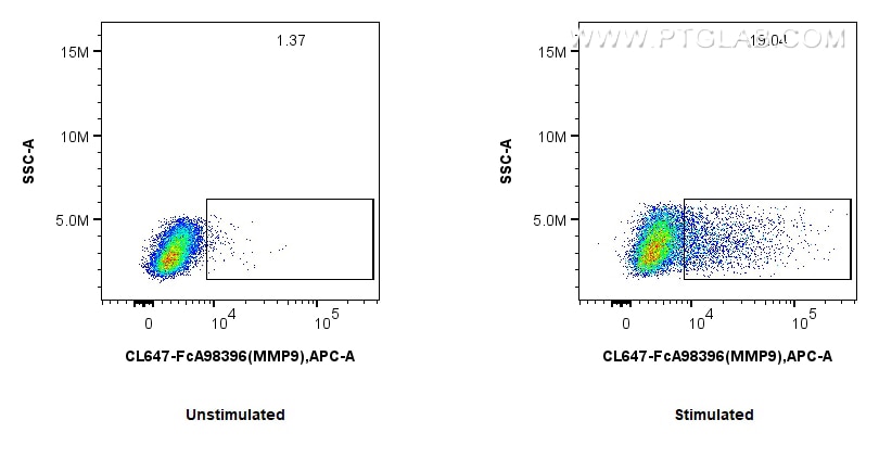 Flow cytometry (FC) experiment of RAW 264.7 cells using FcZero-rAb® CoraLite® Plus 647 Anti-Mouse MMP9 Rab (CL647-FcA98396)