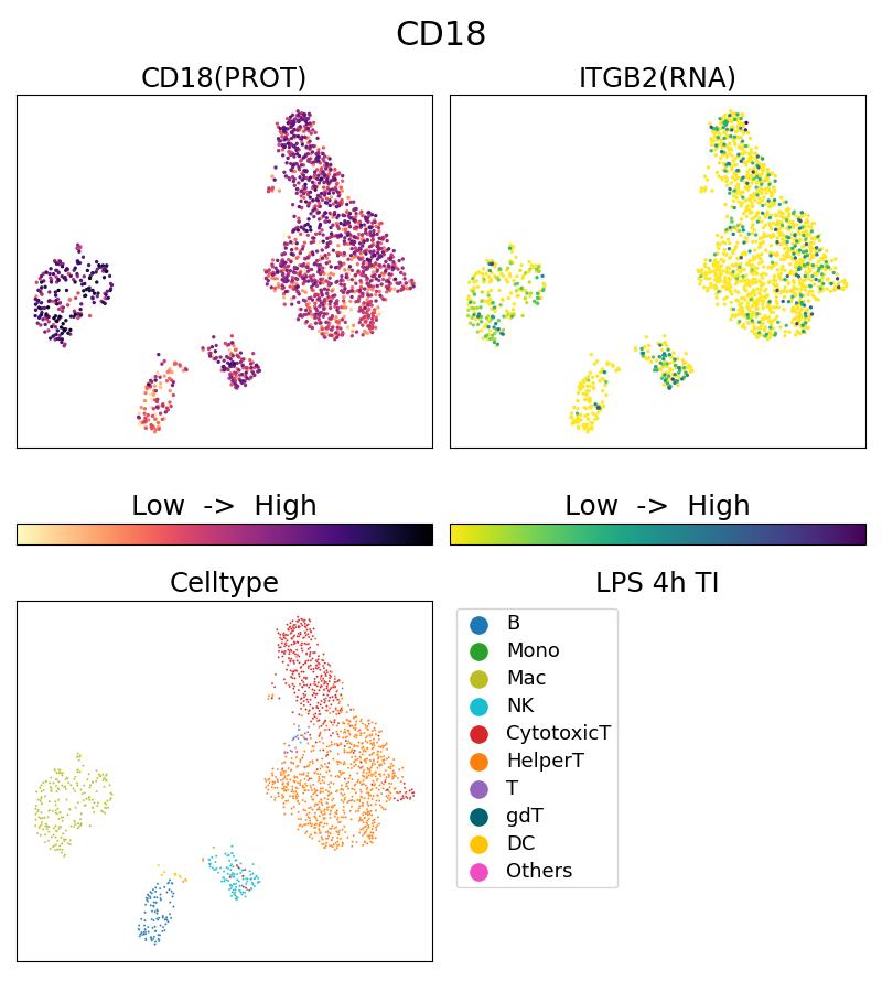 Single Cell Sequencing experiment G65190-1-5C on PBMC treated with 4hr LPS + TI